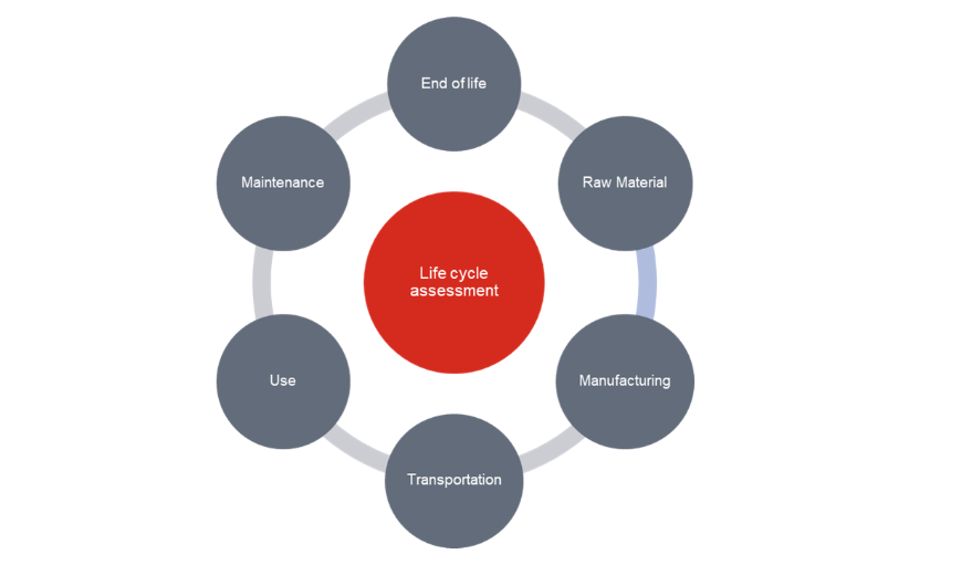 Driving Sustainability through Data - Carbon Footprint Declarations