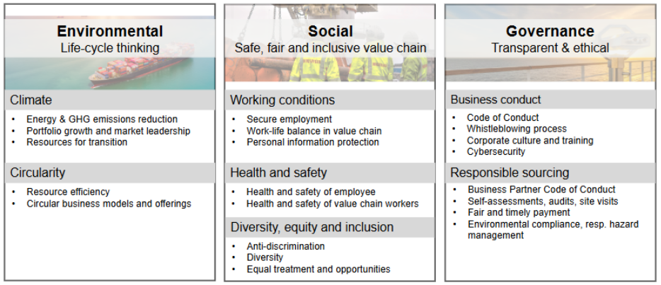 MacGregor has assessed environmental, social and governance impacts, risks and opportunities.