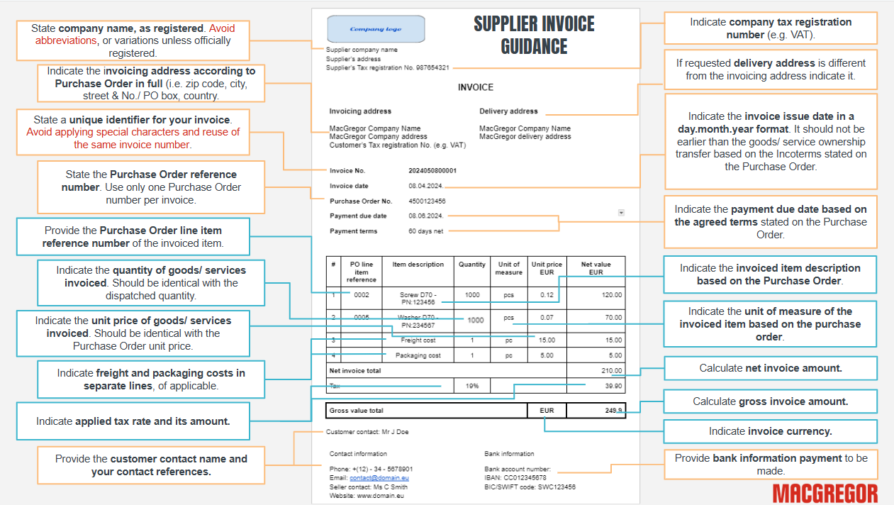 Supplier invoice guidance